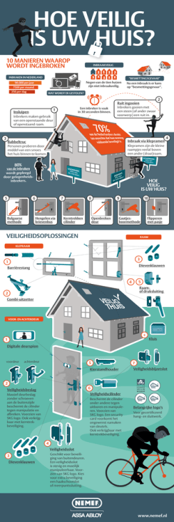 infographic