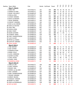 Eindstand Gooi- en Eemlandcup 2014
