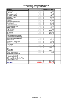 Begroting 2014-2015