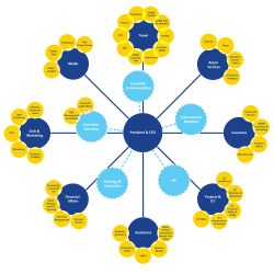 KL141354 Organigram ANWB Engels