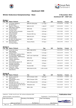 Zandvoort 500 - Race results