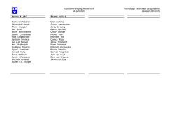 Indeling jeugdteams 2014/2015