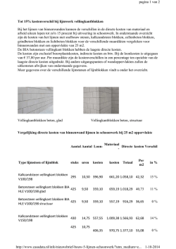 Casadata-2014-Vergelijking directe kosten lijmen in