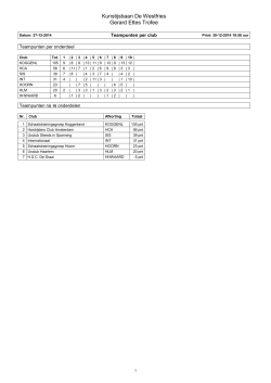 2014 Gerard Ettes Trofee teampunten per club