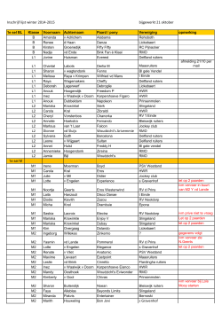 Inschrijflijst bijgewerkt t/m 21 oktober 2014.