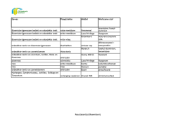 Resultatenlijst tot 2014 Bloemisterij