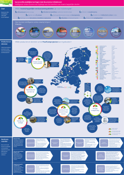 Poster Intelligente Netten Netbeheer Nederland