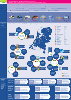 Poster Intelligente Netten Netbeheer Nederland