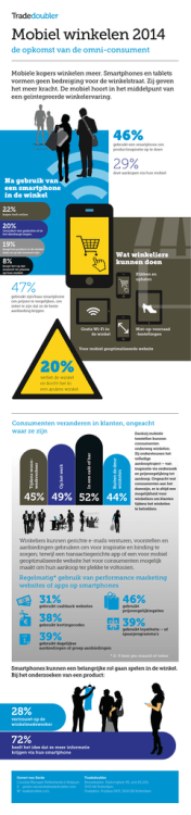 Infographic 2 - Tradedoubler
