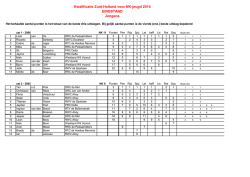 EINDSTAND Jongens Kwalificatie Zuid-Holland voor NK