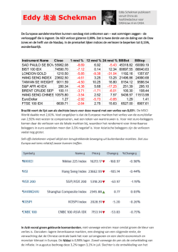 Eddy 埃迪 Schekman - ABN AMRO Markets