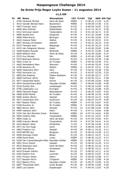 Haspengouw Challenge 2014