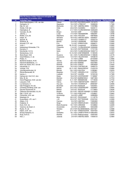 Veteranen Ranglijst Rating DD40+ - pdf 36,1 KB