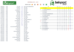 NATIONALE 2014 - 2015