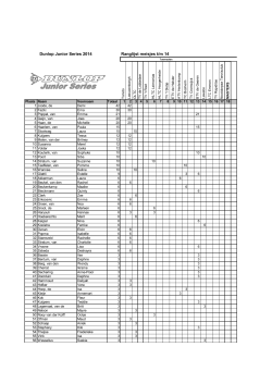 Dunlop Junior Series 2014 Ranglijst meisjes t/m 14