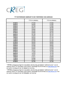 TTF101 (€/MWh)