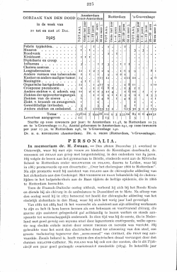 Download PDF - Nederlands Tijdschrift voor Geneeskunde