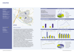 houten - PropertyNL
