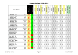 Eindstand Crosscriterium