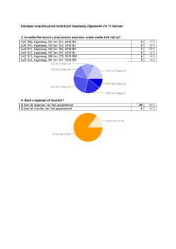 Bekijk de resultaten van de eerste enquête (PDF