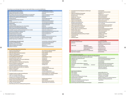 Dramaproductie stap voor stap checklist boek