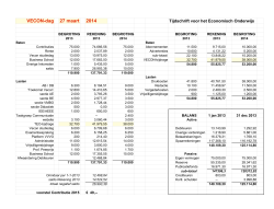 VECON-dag 27 maart 2014