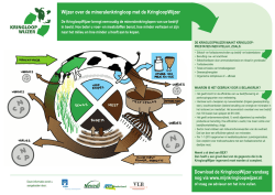 Illustratie Kringloopwijzer
