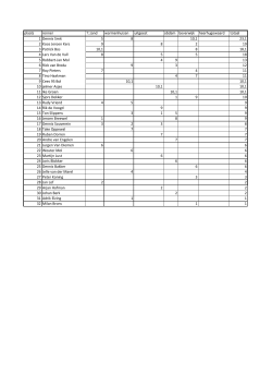 tussenstand - Tour de Waard