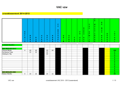 VAC crossklassement 2014 2015