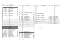 Vaststelling Vliegprogramma 2014