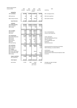ICOM NL begroting 2015 concept 141106 2013
