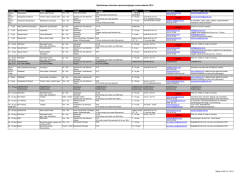 Herentse sportweken zomer 2014 (volzet)