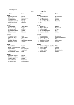 results groups cat. : B-boys elite Name Team Name