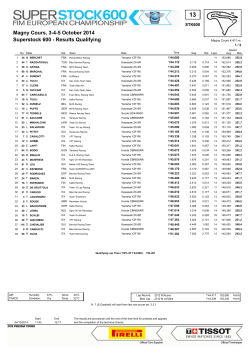 Superstock 600 - Results Qualifying Magny Cours, 3-4-5