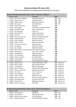 de deelnemerslijsten BK Indoor 2014