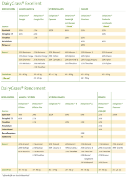DairyGrass® Excellent