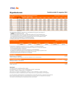 Hypotheekrente - Rentelijsten ING-Bank
