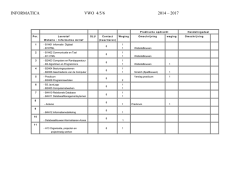 INFORMATICA VWO 4/5/6 2014 &ndash; 2017