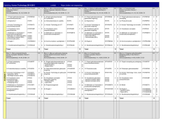 het curriculum