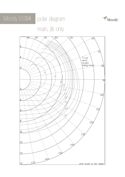 Moody DS54 polar diagram main, jib only