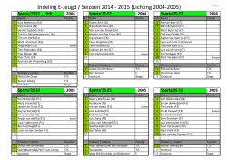 Indeling E-Jeugd / Seizoen 2014 - 2015 (Lichting 2004-2005)