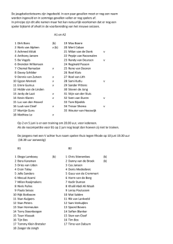 Jeugdselecties 2014-2015