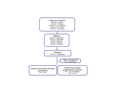 organogram - Stichting Leefomgeving Schiphol