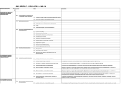 het overzicht van de beleidsdoelstellingen, actieplannen en