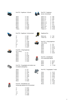 Druk PVC