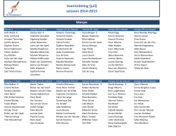 GPtc veld 14-15 teamindeling (v08).xlsx