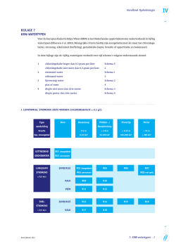 Bijlage 7 KRW-WateRtypen - Handboek Hydrobiologie