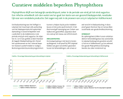 Curatieve middelen beperken Phytophthora