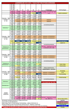 Jaarindeling1415_FB_bijgewerkt voor publicatie.xlsx