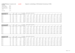 LUMPSUM Bedragen voor projecten vanaf 1-jul-2014